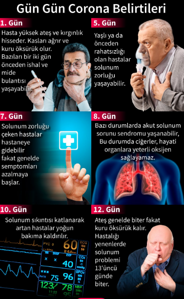 Koronavirüs artık telefonlardan izlenebilecek!