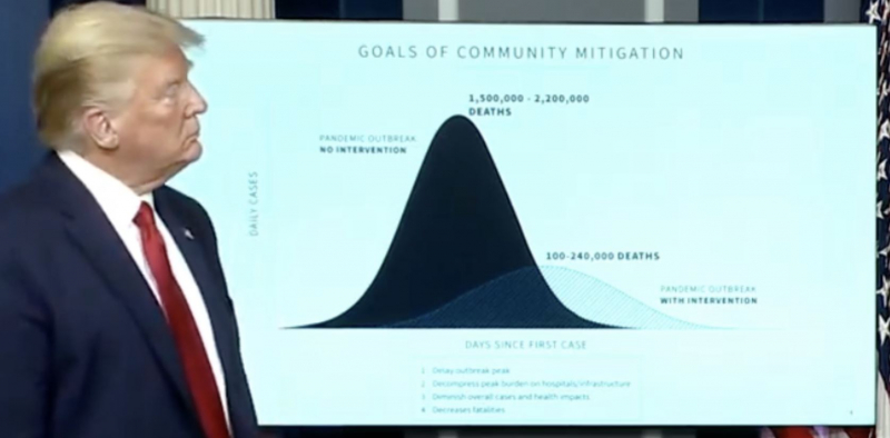 ABD Başkanı Donald Trump'tan koronavirüs salgını uyarısı