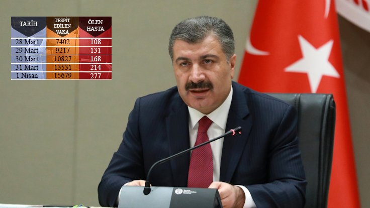 İllere göre ölüm oranları