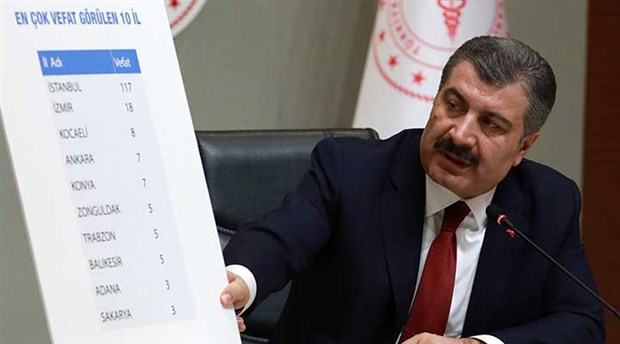 İllere göre ölüm oranları