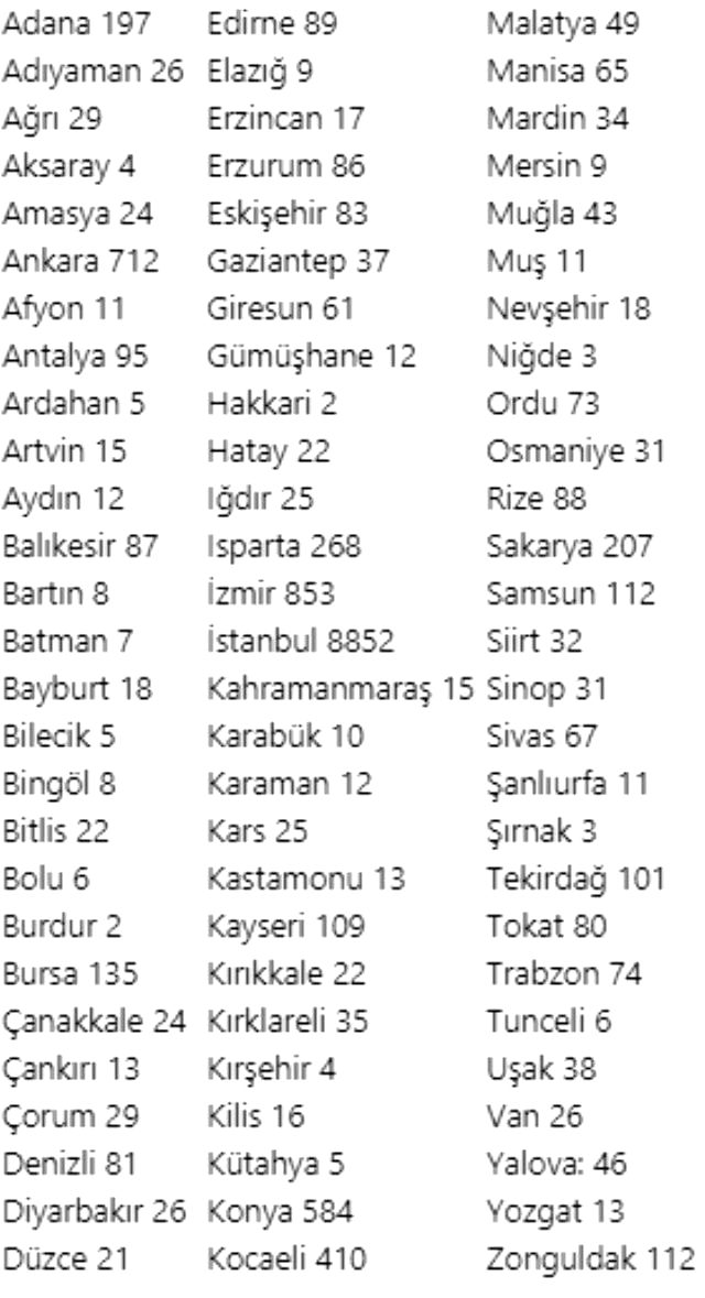 İllere göre ölüm oranları