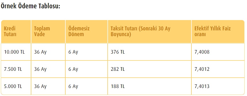 Vakıfbank esnafa destek paketi nasıl alınır? Başvuru şartları neler?