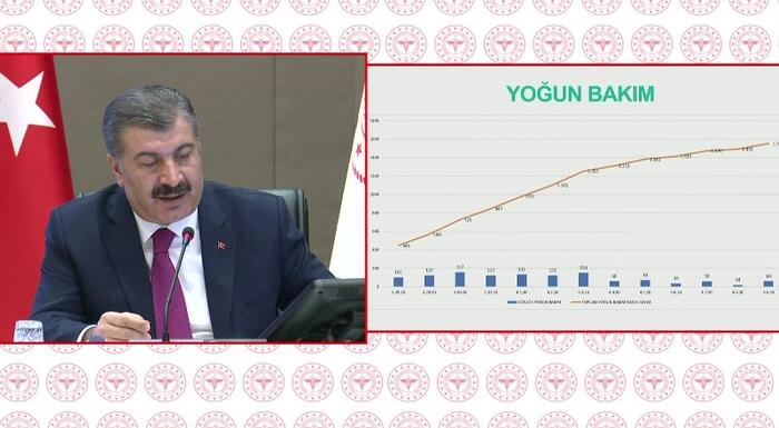 Türkiye'de koronavirüsten ölüm sayısı 1006 oldu!