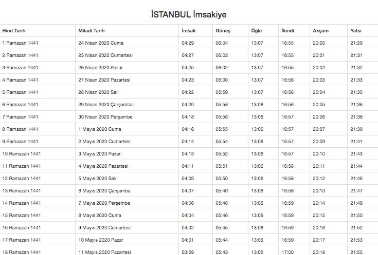 İstanbul sahur saati? İstanbul'da sahur kaçta?