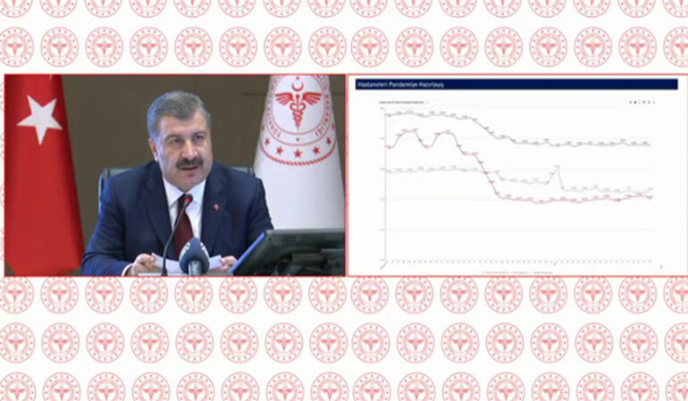Bakan Koca'dan koronavirüse ilişkin önemli açıklamalar