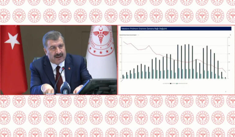 Bakan Koca'dan koronavirüse ilişkin önemli açıklamalar