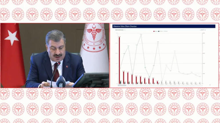 Bakan Koca'dan koronavirüse ilişkin önemli açıklamalar