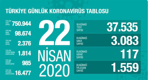Son dakika: Sağlık Bakanı 22 Nisan Koronavirüs takvimini açıkladı