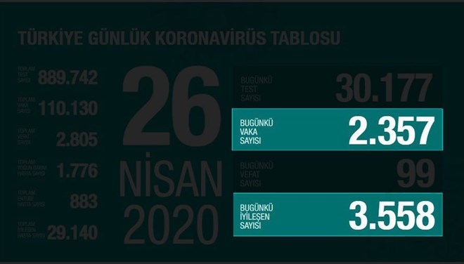Koronavirüs Bilim Kurulu üyeleri açıkladı! Salgını yenmeye çok yakınız
