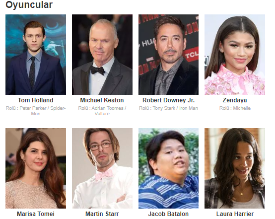 Örümcek Adam: Eve Dönüş filminin konusu ve oyuncuları nedir?