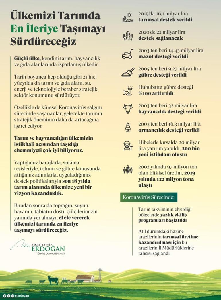 Cumhurbaşkanı Erdoğan Dünya Çiftçiler Günü'nü kutladı