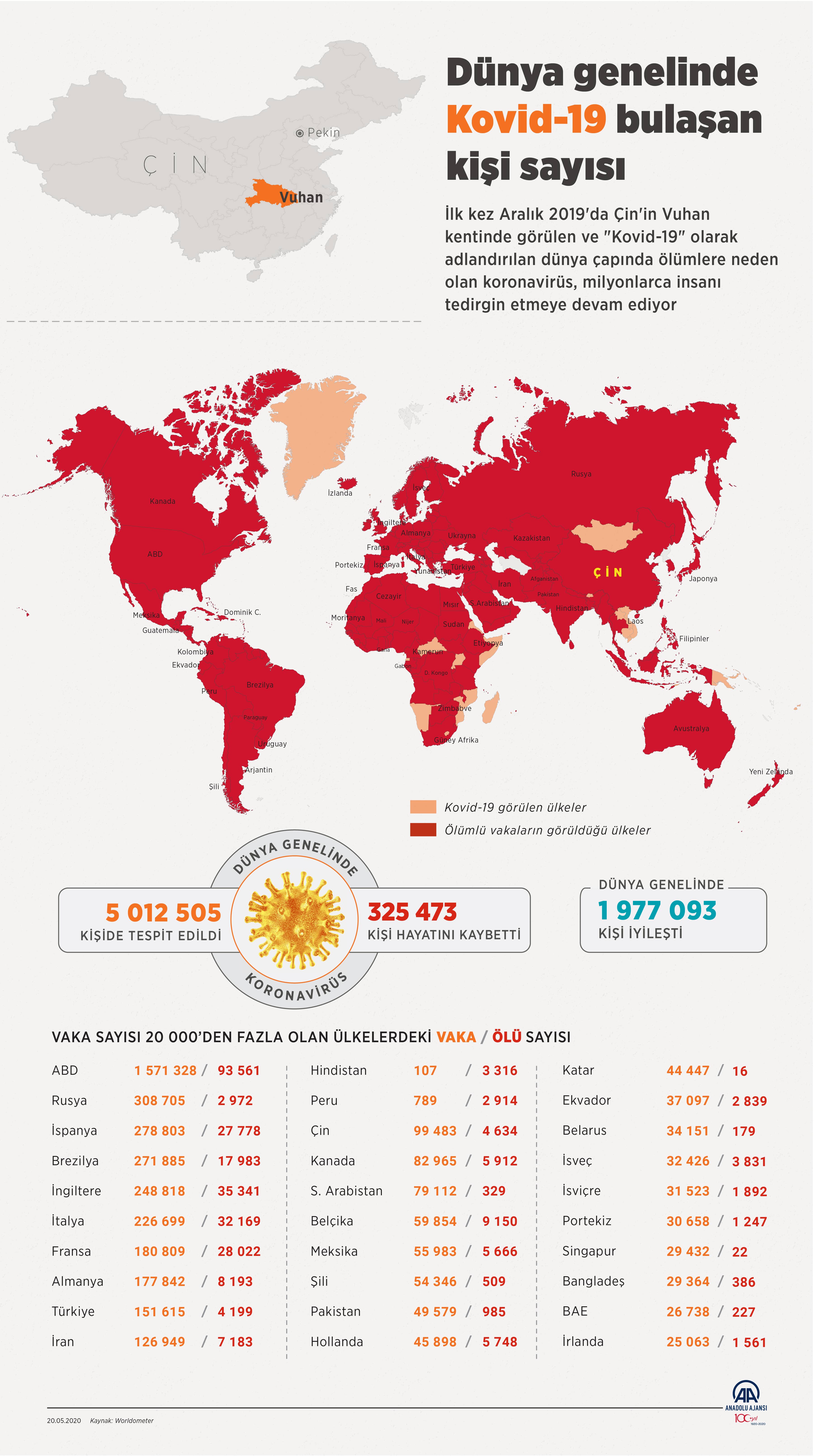 20 Mayıs Koronavirüs Tablosu | İstanbul, Ankara koronavirüs haritası