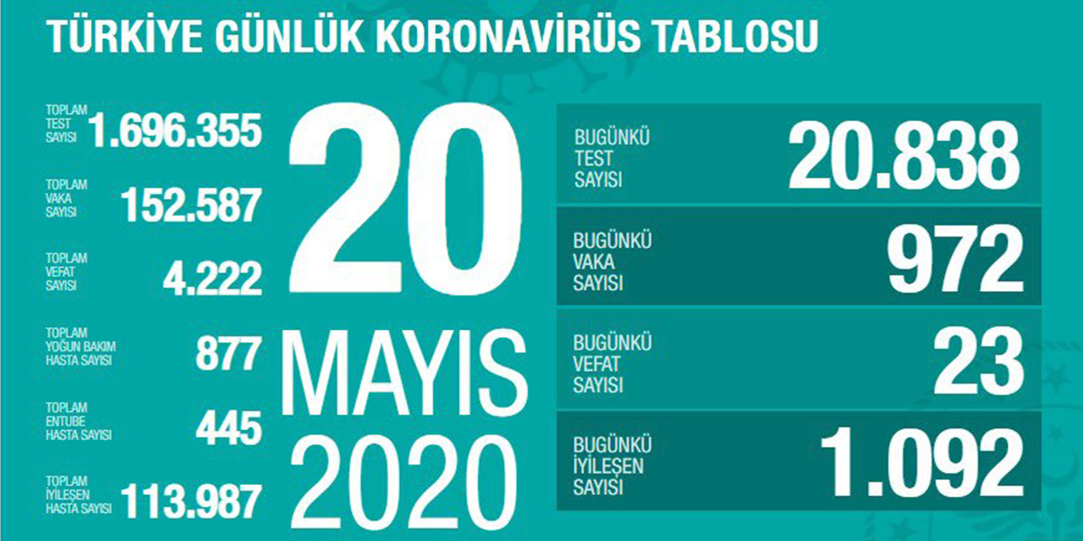 Bakan Koca'dan bayram uyarısı