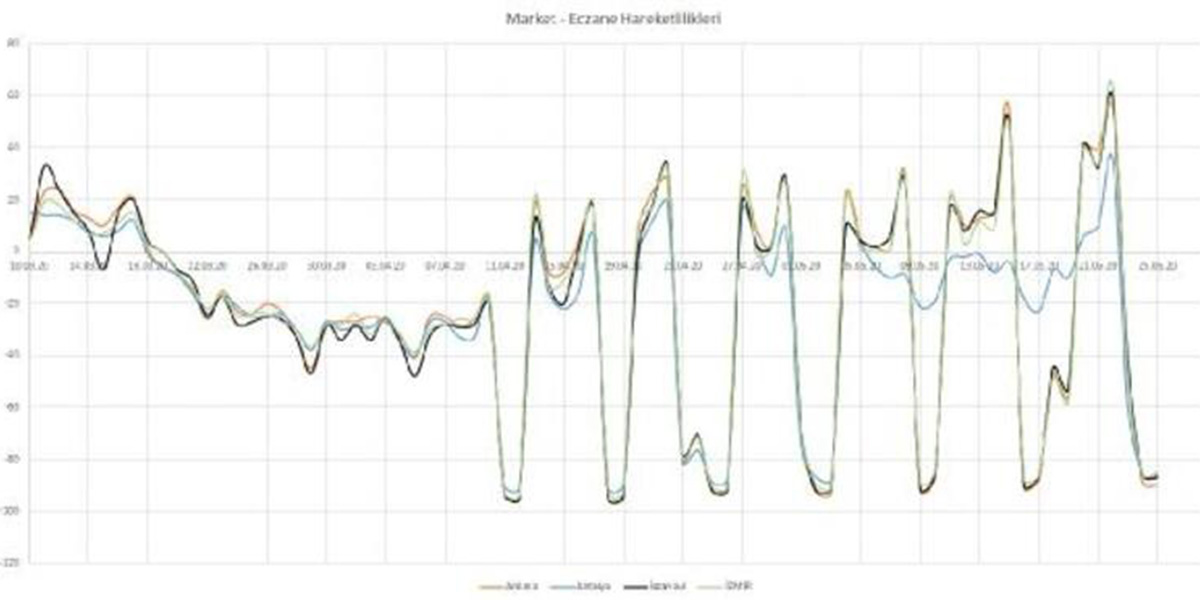 Prof. Dr. Fatih Tank, koronavirüs salgınının biteceği tarihi açıkladı