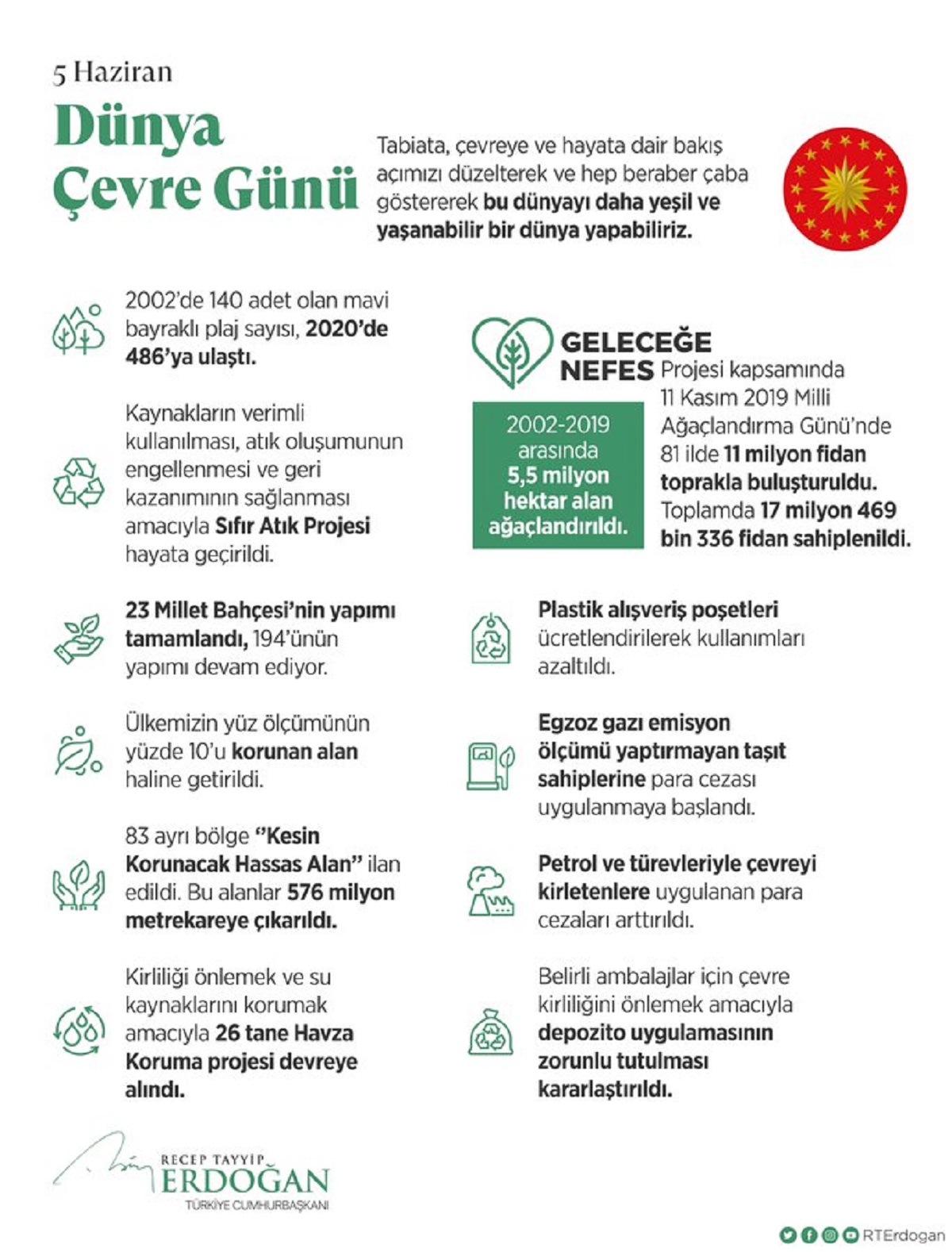 Cumhurbaşkanı Erdoğan'dan Millet Bahçeleri paylaşımı