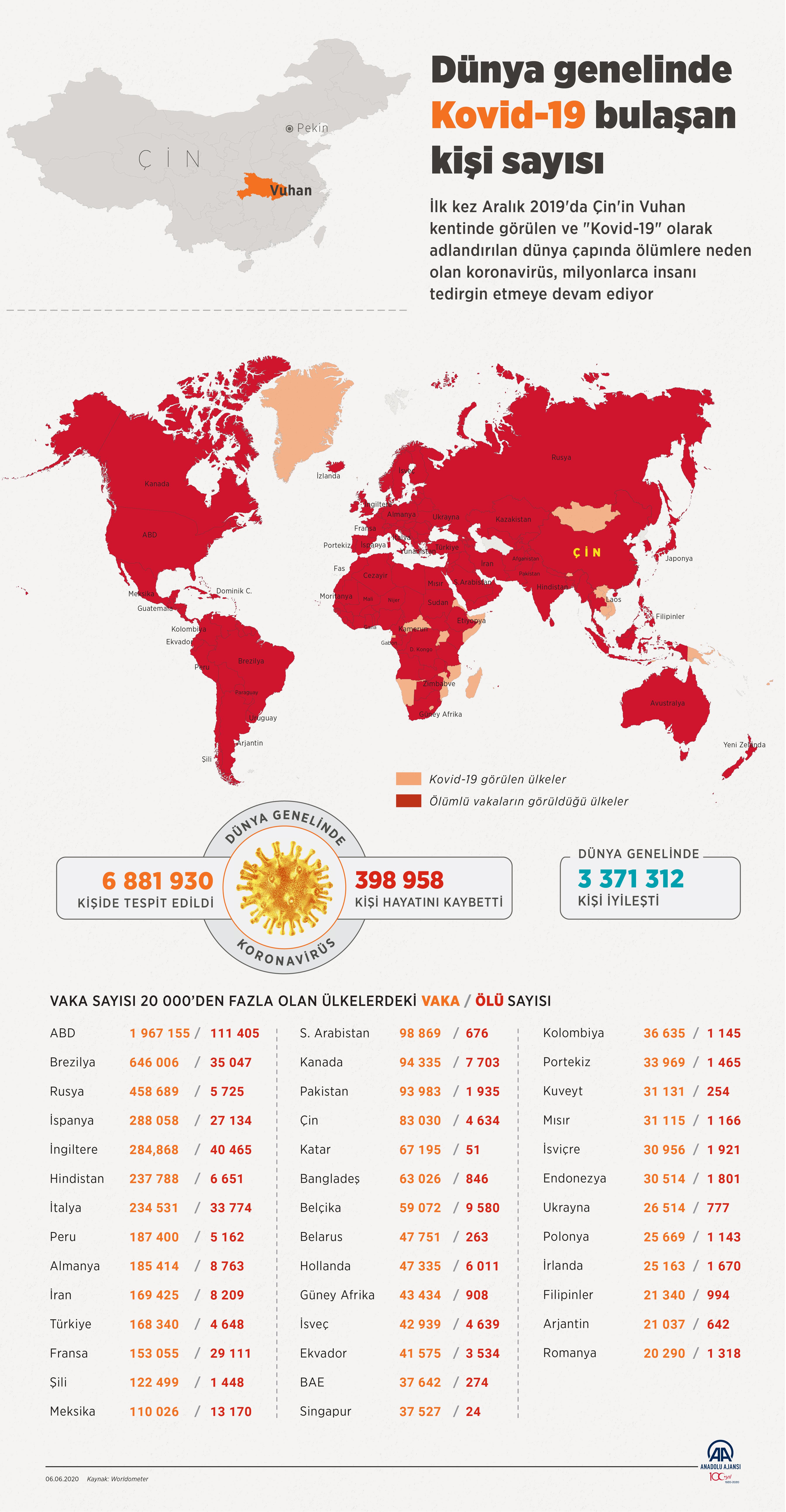 6 Haziran Koronavirüs Tablosu | İstanbul, Ankara koronavirüs haritası 