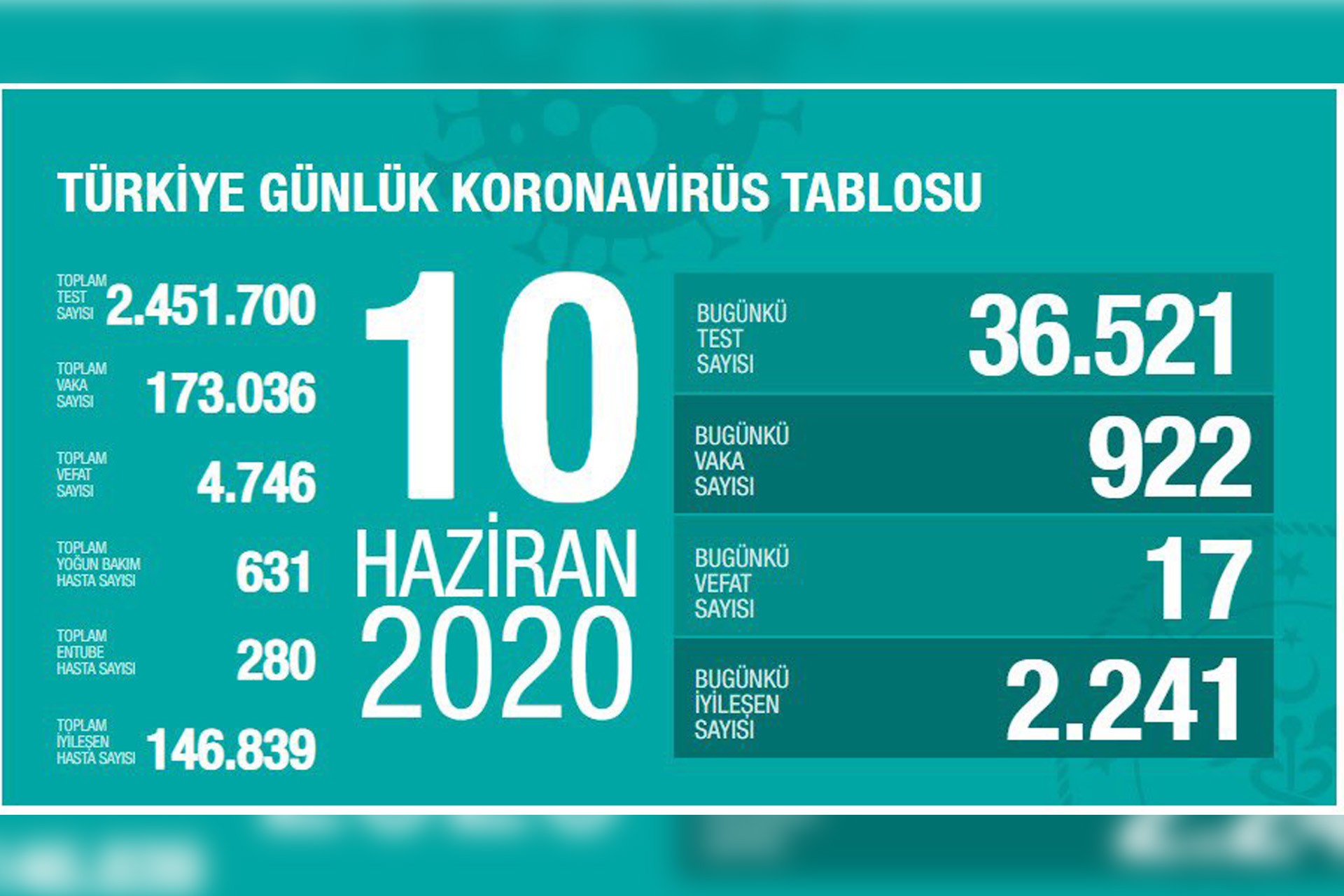 Fahrettin Koca'dan 65 yaş ve üzerindeki vatandaşlara teşekkür mesajı!
