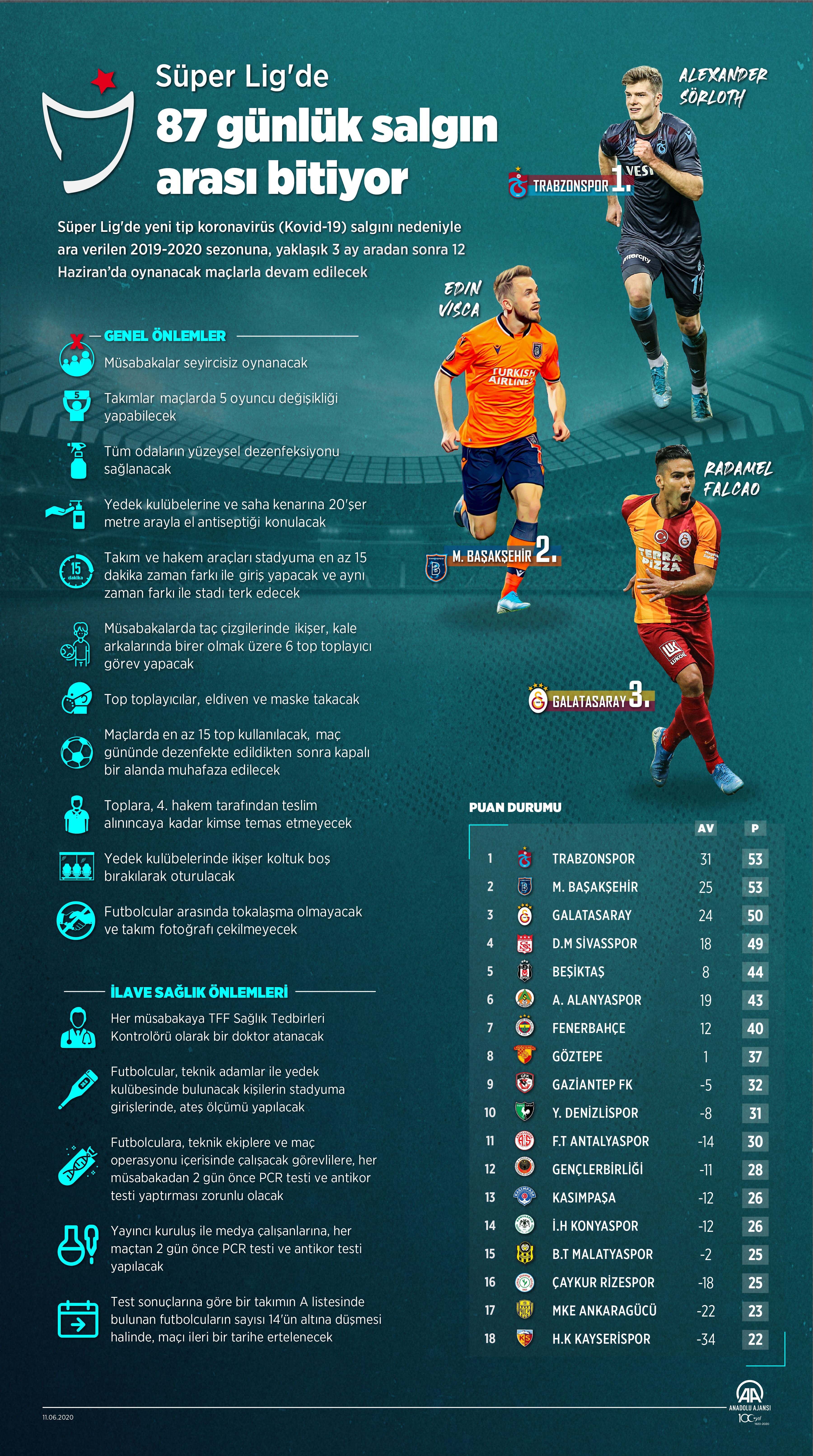 Beklenen an geldi! Süper Lig heyecanı 87 gün sonra yeniden başlıyor