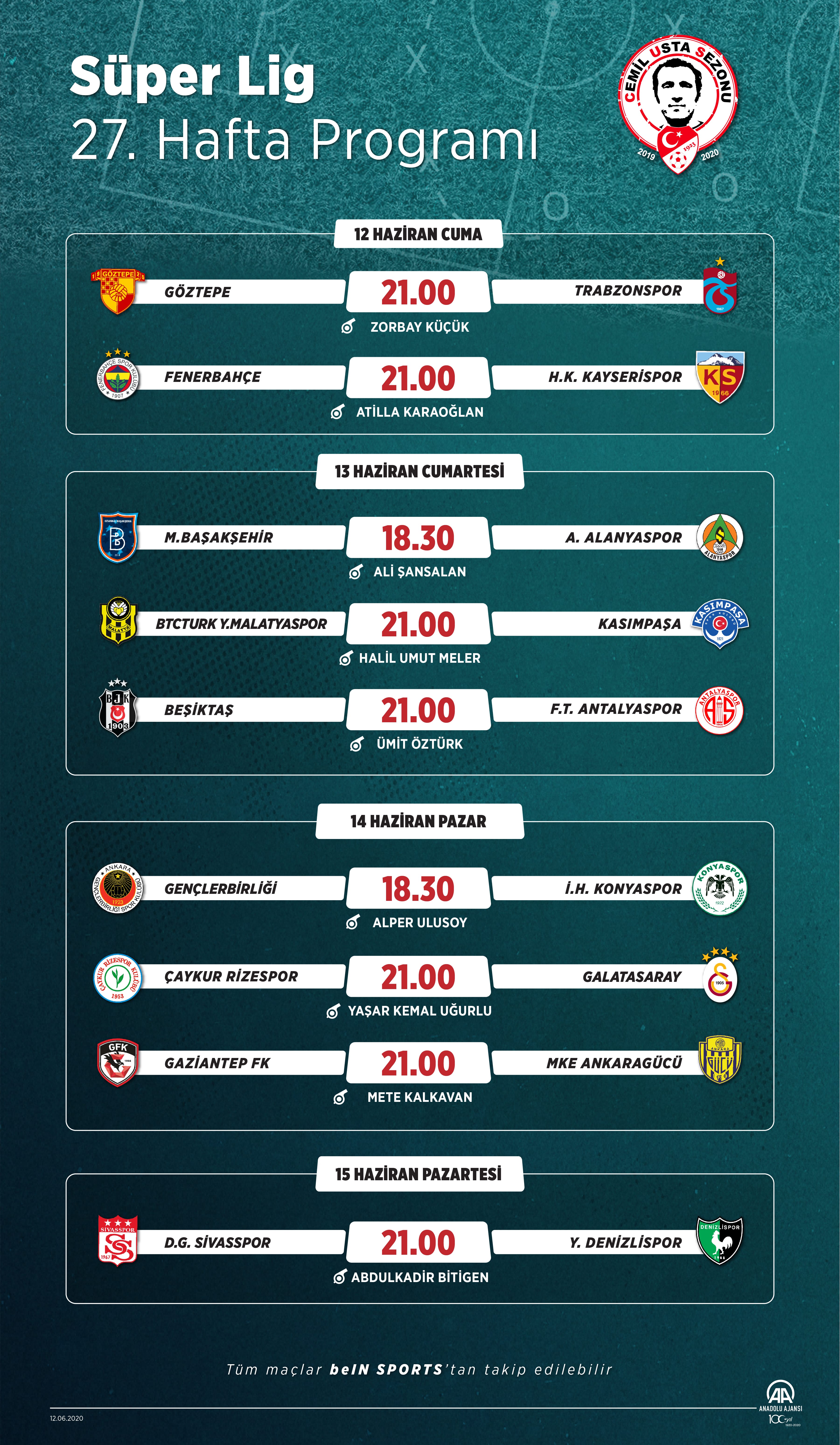 Beklenen an geldi! Süper Lig heyecanı 87 gün sonra yeniden başlıyor