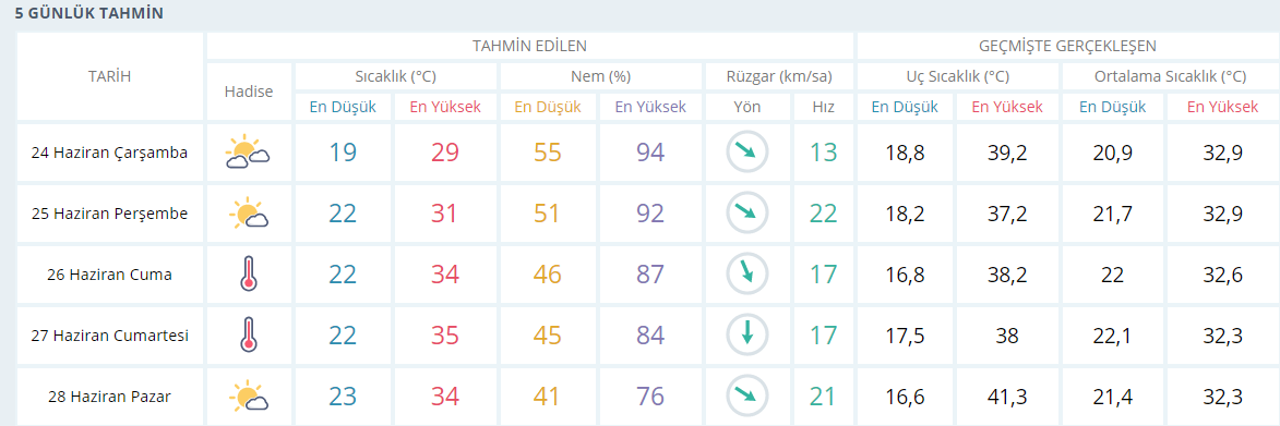 İzmir hava durumu | İzmir'de bugün hava nasıl olacak ? 23 Haziran Salı İzmir