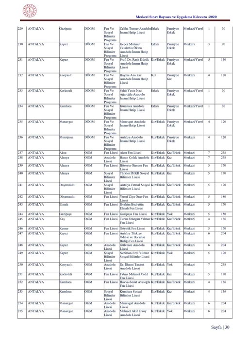  LGS tercih kılavuzu 2020| 2020 LGS ile öğrenci alacak lise ve kontenjanları