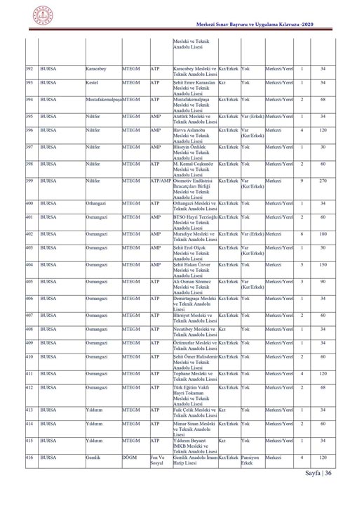  LGS tercih kılavuzu 2020| 2020 LGS ile öğrenci alacak lise ve kontenjanları