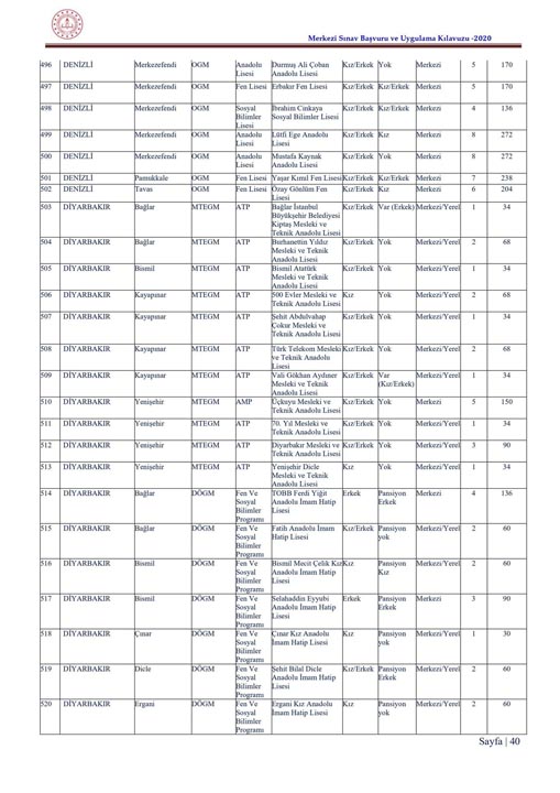  LGS tercih kılavuzu 2020| 2020 LGS ile öğrenci alacak lise ve kontenjanları