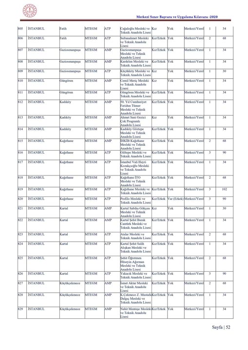  LGS tercih kılavuzu 2020| 2020 LGS ile öğrenci alacak lise ve kontenjanları