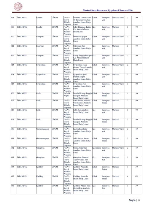  LGS tercih kılavuzu 2020| 2020 LGS ile öğrenci alacak lise ve kontenjanları