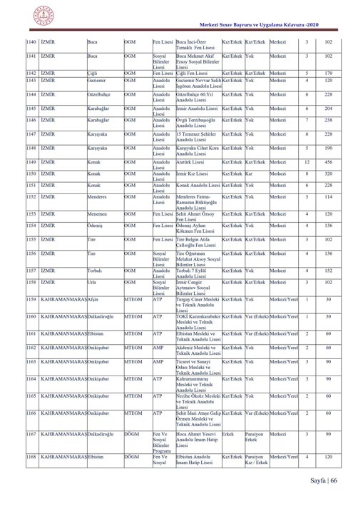  LGS tercih kılavuzu 2020| 2020 LGS ile öğrenci alacak lise ve kontenjanları