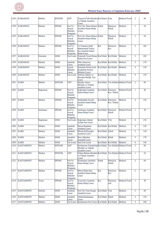  LGS tercih kılavuzu 2020| 2020 LGS ile öğrenci alacak lise ve kontenjanları