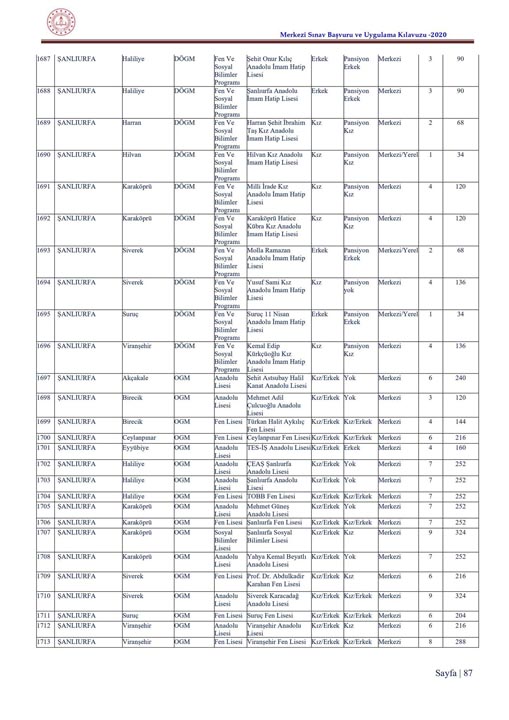  LGS tercih kılavuzu 2020| 2020 LGS ile öğrenci alacak lise ve kontenjanları