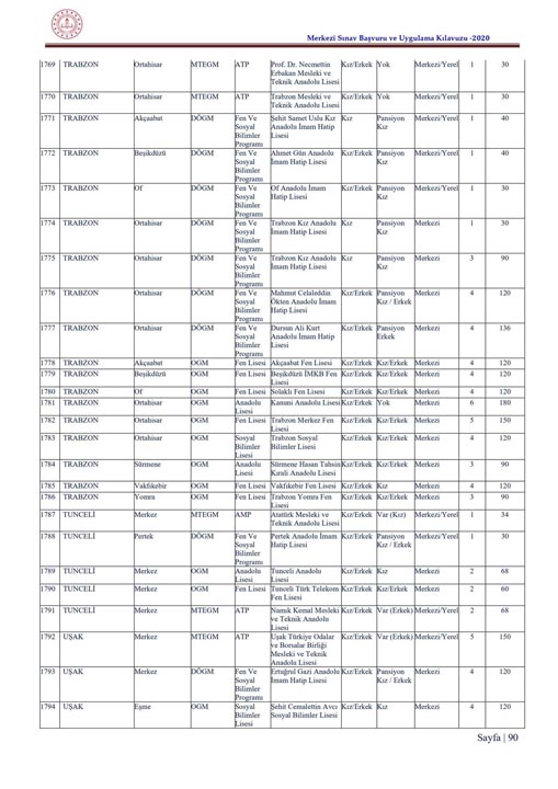  LGS tercih kılavuzu 2020| 2020 LGS ile öğrenci alacak lise ve kontenjanları