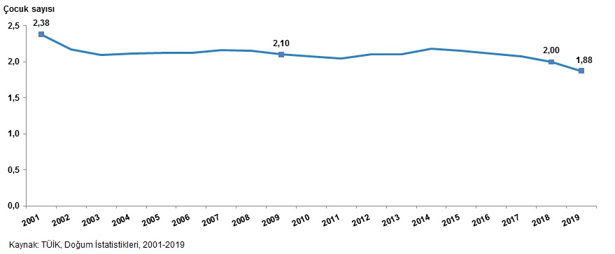 Dünya Nüfus Günü nedir? Dünya nüfus günü mesajları