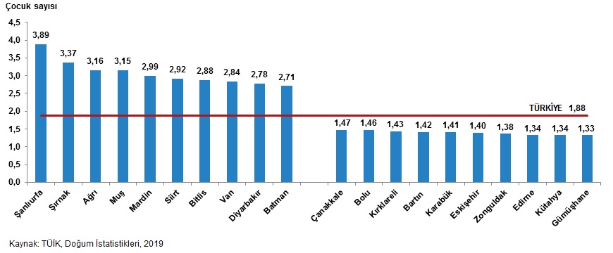 Dünya Nüfus Günü nedir? Dünya nüfus günü mesajları