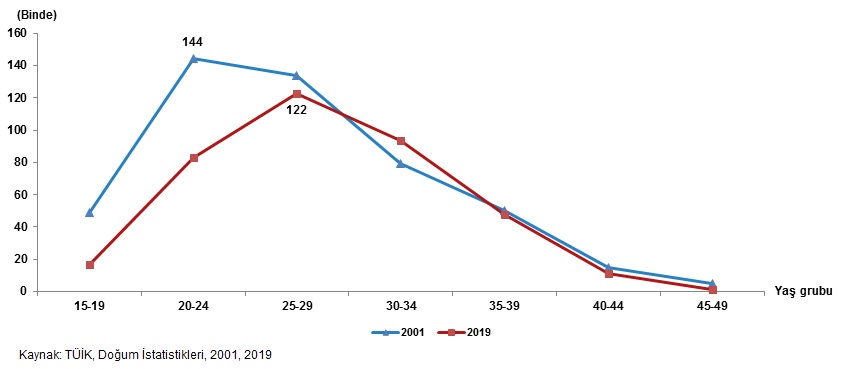 Dünya Nüfus Günü nedir? Dünya nüfus günü mesajları