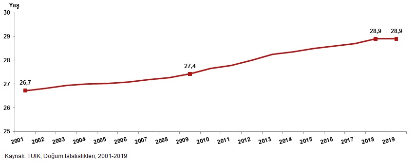 Dünya Nüfus Günü nedir? Dünya nüfus günü mesajları