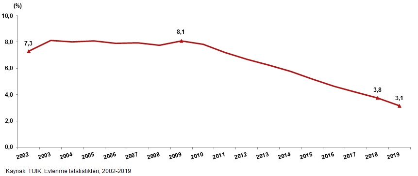 Dünya Nüfus Günü nedir? Dünya nüfus günü mesajları
