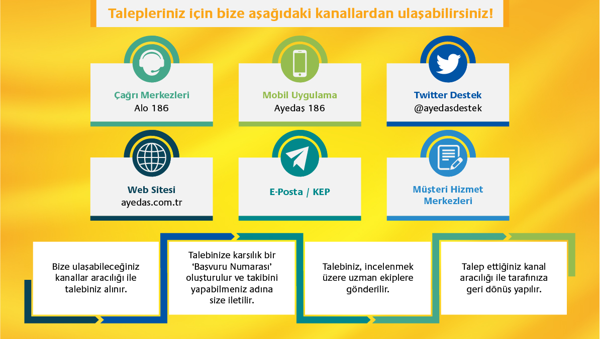 Elektrik kesintisi 25 Şubat Perşembe 2021 AYEDAŞ