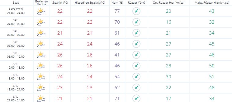 İstanbul hava durumu nasıl olacak? 13 Temmuz Pazartesi