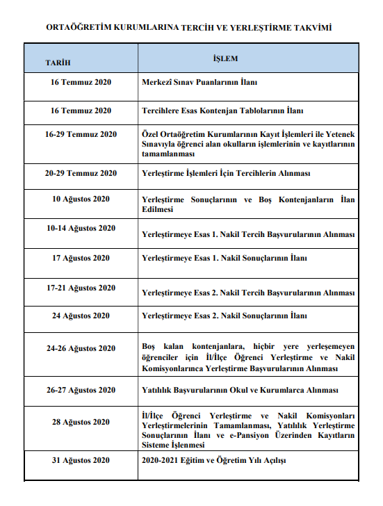 LGS yerleştirme kılavuzu 2020