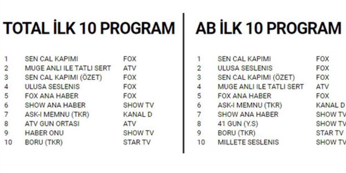 FOX TV, Cumhurbaşkanı Erdoğan'ın konuşmasını yayınladı! İzleyiciler şaşırdı