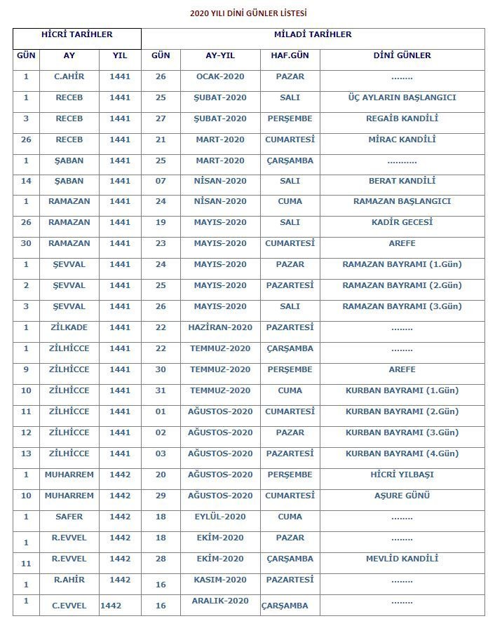 2020 kurban bayramı resmi tatil kaç gün?
