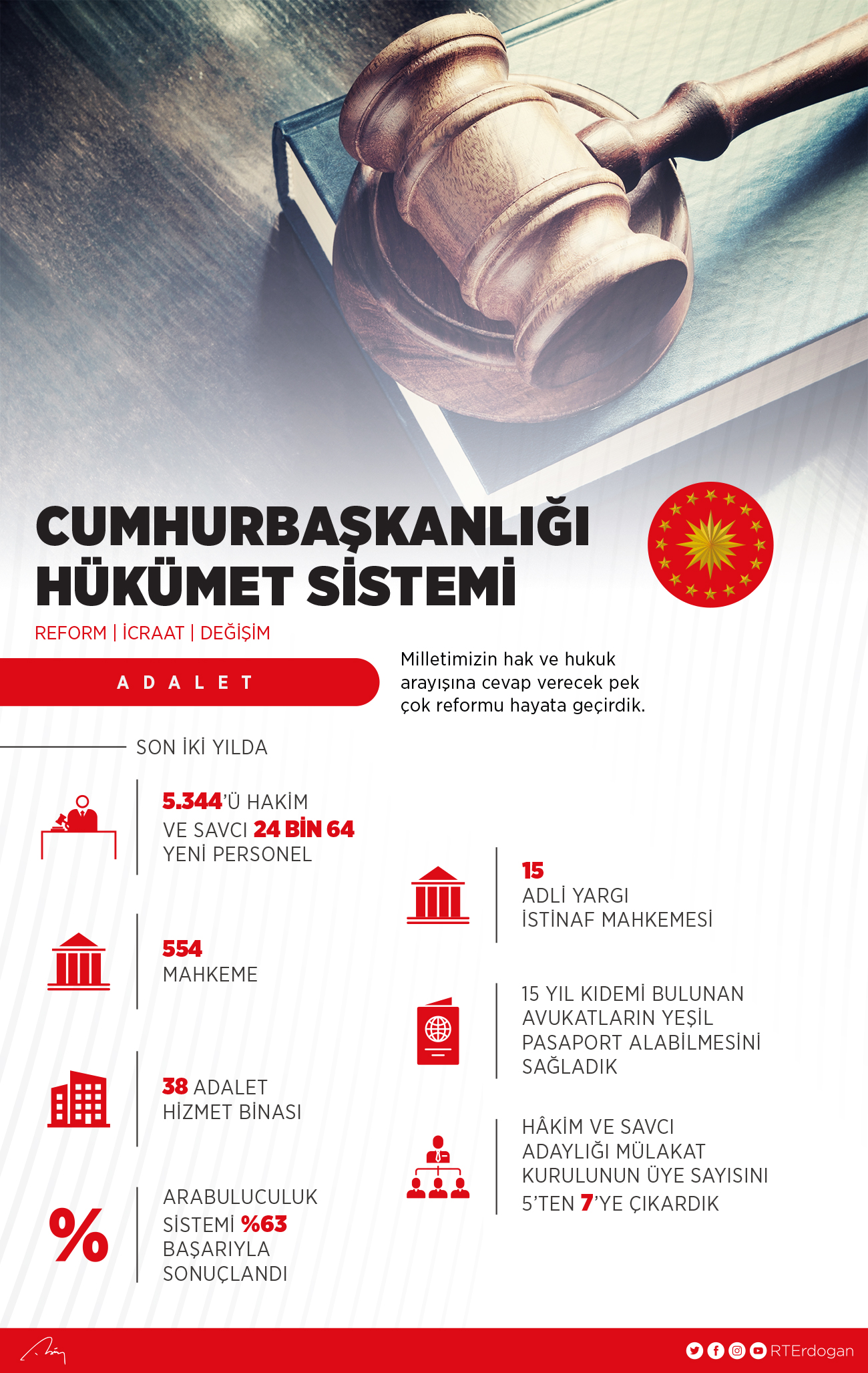 Erdoğan, Cumhurbaşkanlığı Kabinesi değerlendirme toplantısında konuşuyor (CANLI)