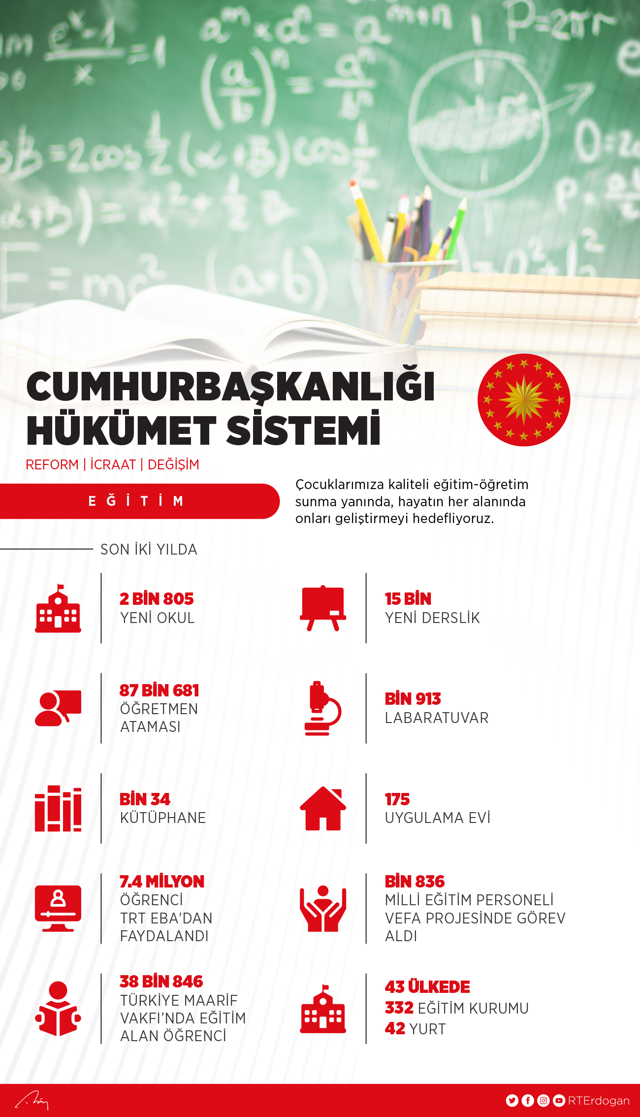 Erdoğan, Cumhurbaşkanlığı Kabinesi değerlendirme toplantısında konuşuyor (CANLI)