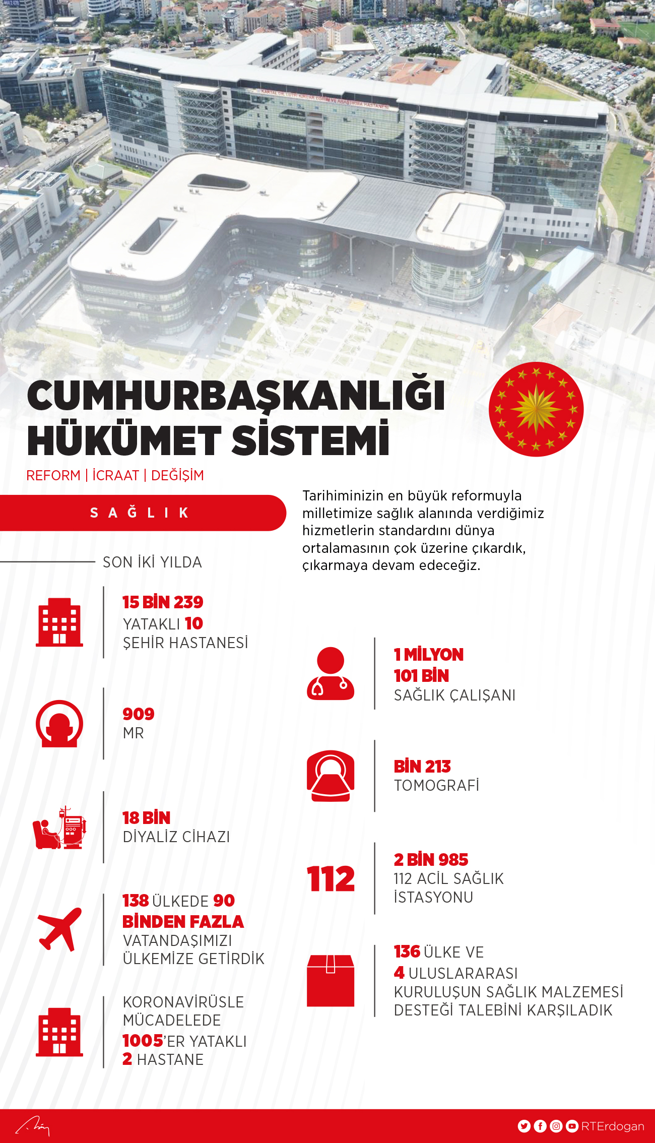 Erdoğan, Cumhurbaşkanlığı Kabinesi değerlendirme toplantısında konuşuyor (CANLI)