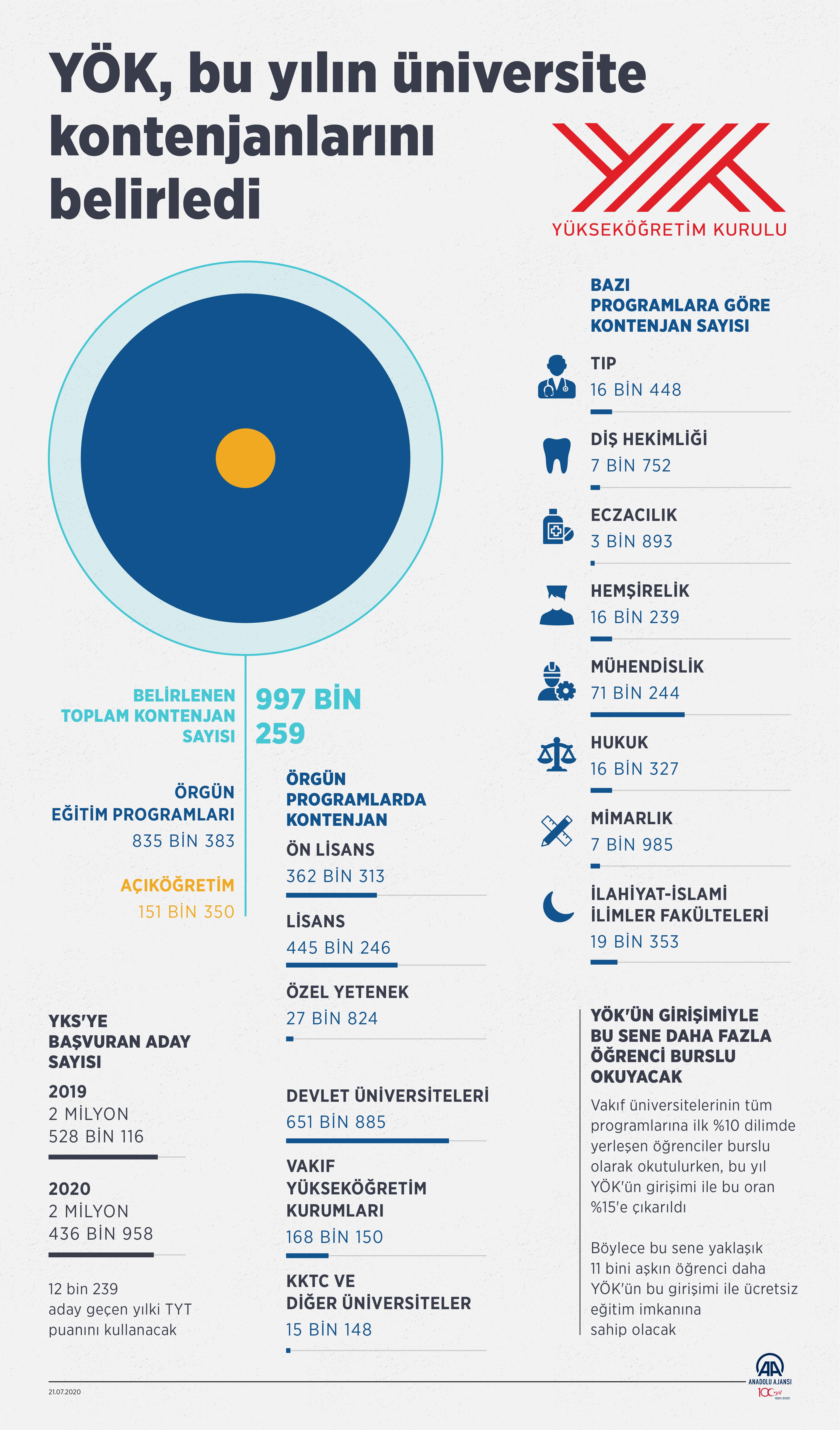 YKS tercih kılavuzu 2020 | YKS kontenjan bilgisi 2020