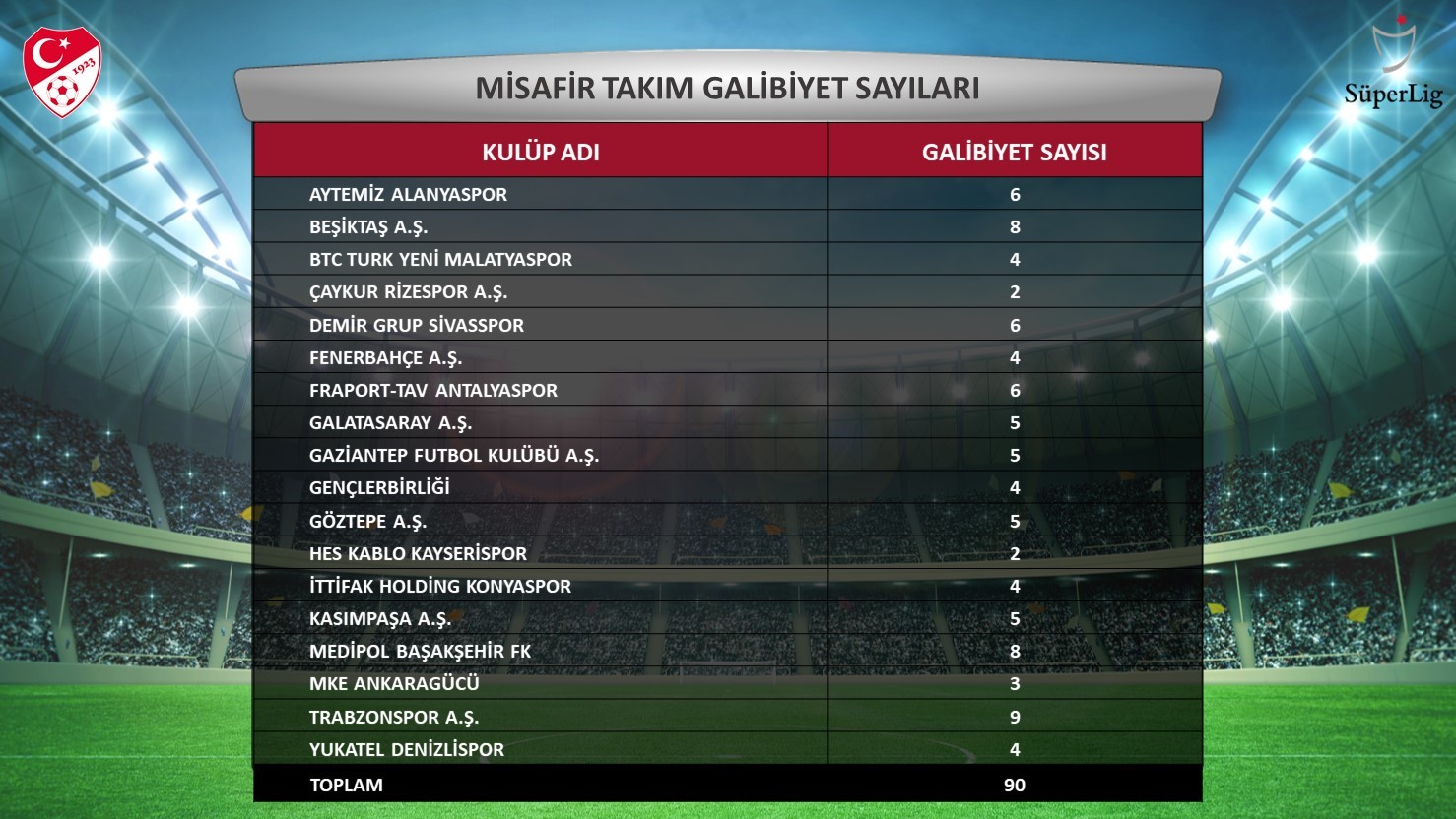 Süper Lig'de penaltıdan en çok gol Trabzonspor ve Galatasaray'da!