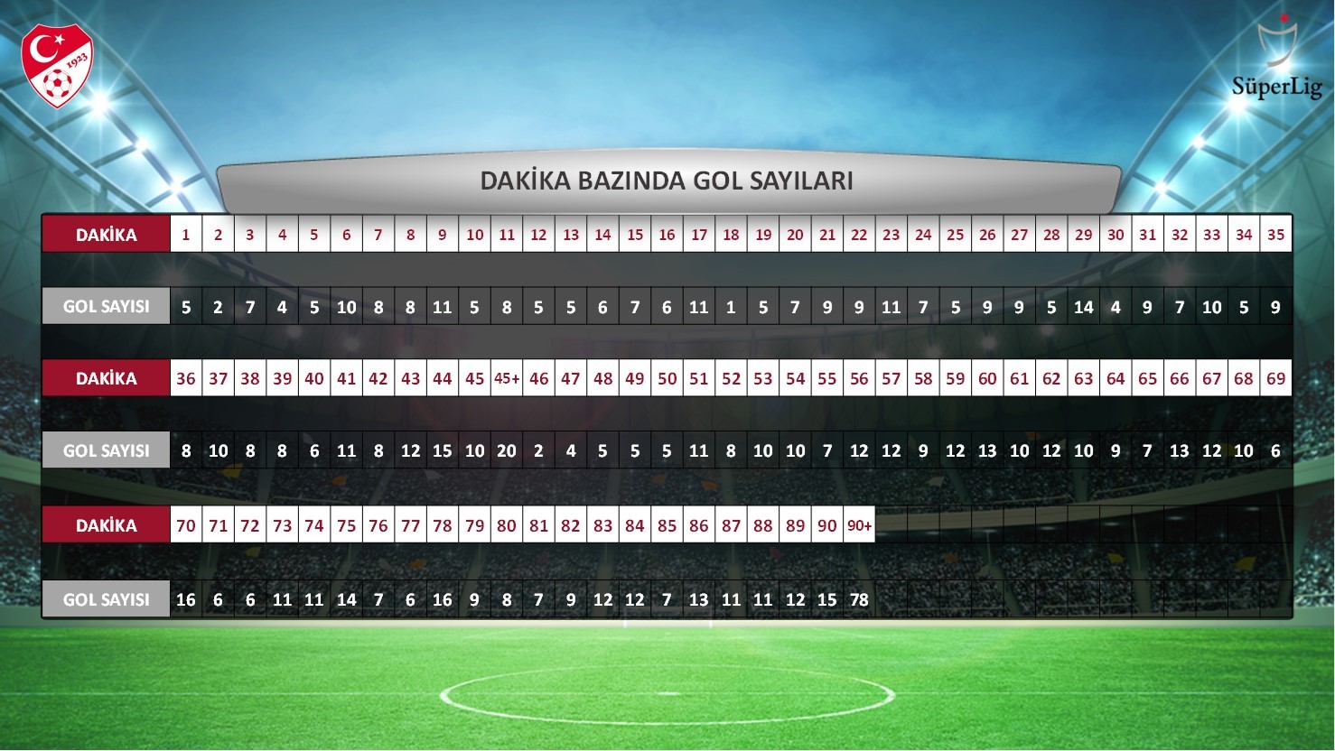Süper Lig'de penaltıdan en çok gol Trabzonspor ve Galatasaray'da!