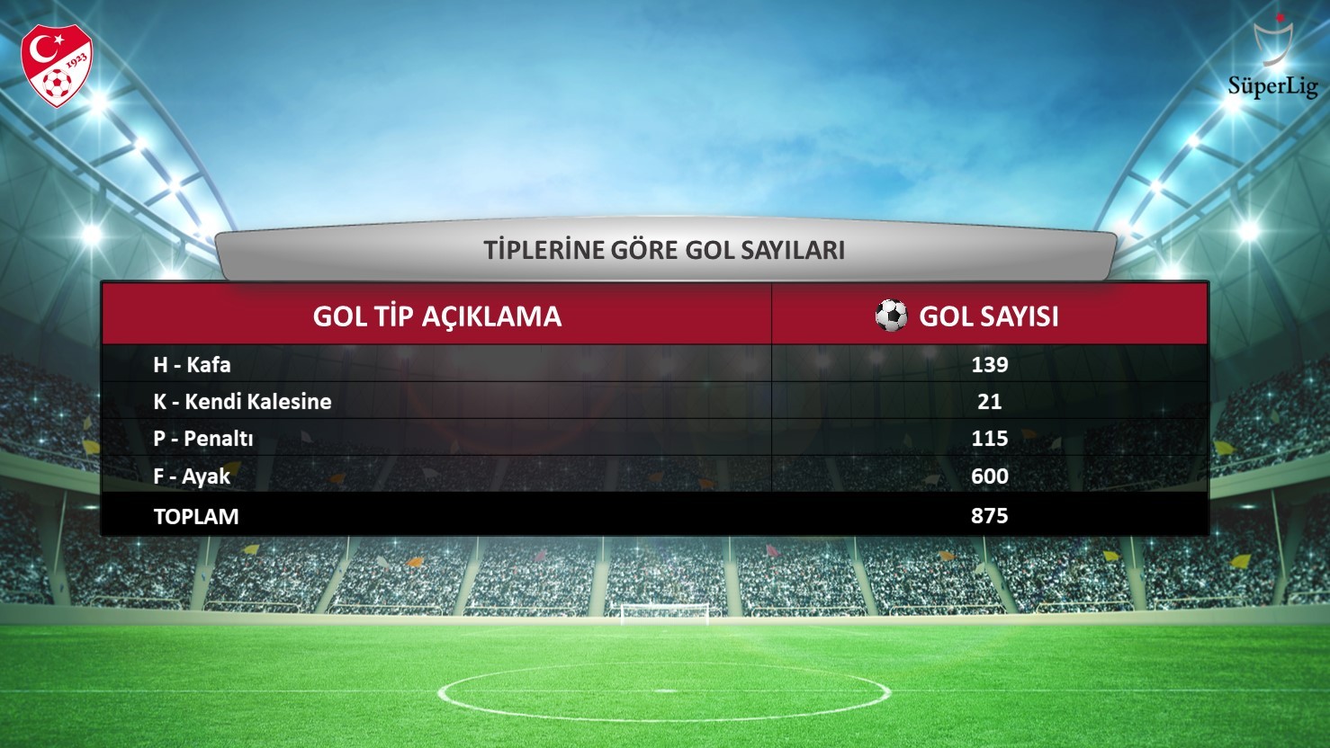 Süper Lig'de penaltıdan en çok gol Trabzonspor ve Galatasaray'da!